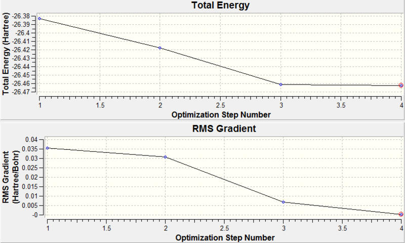 File:RMS GRA DGRAPHS 2.png