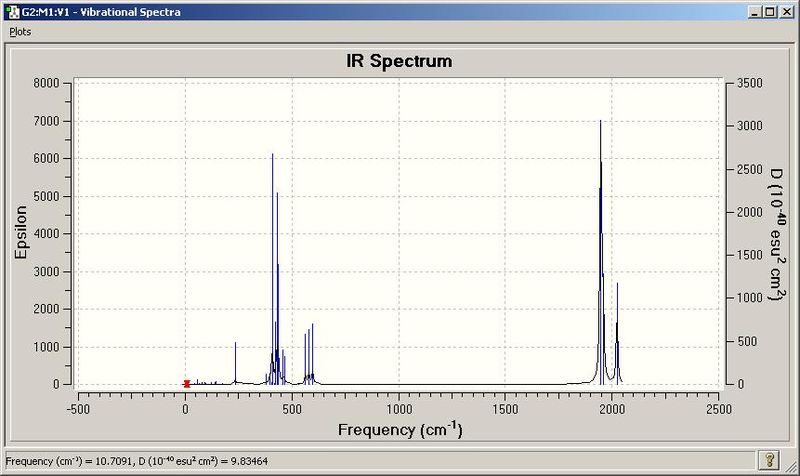File:Tomcisirspectrum.JPG