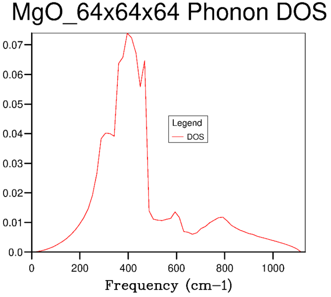 File:Wm1415 DOS 64x64x64.PNG