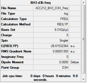 Summary table