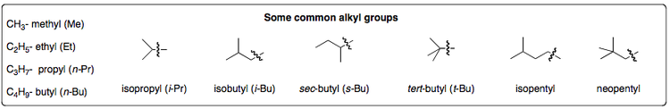 Some common alyl groups.