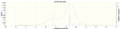 Thumbnail for version as of 10:25, 31 January 2014