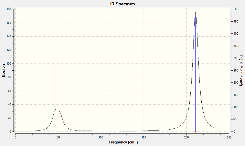 IR spectrum of TlBr3