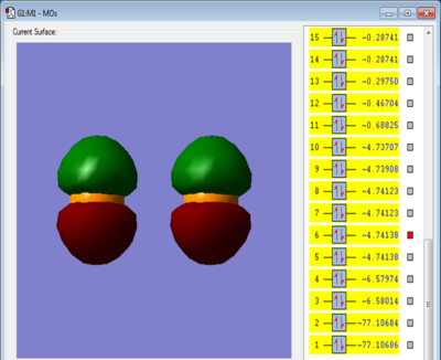 Figure 2: Molecular orbital from 2p atomic orbitals
