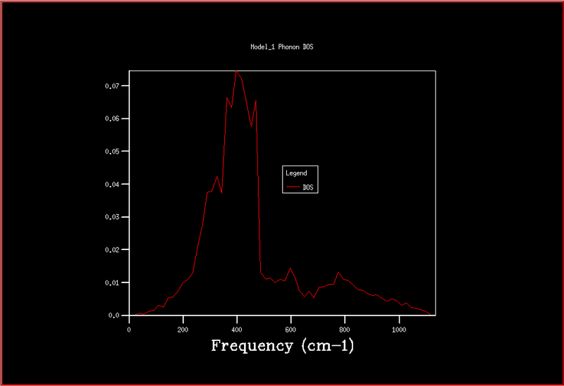 File:MgO Phonon DOS 16x16x16 cet114.png