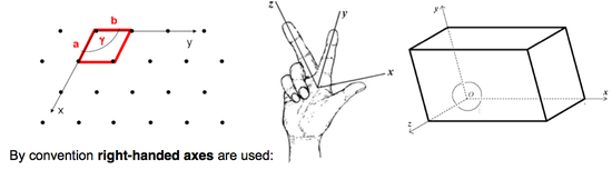 Lattice vectors.