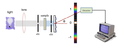 Thumbnail for version as of 15:38, 13 December 2014