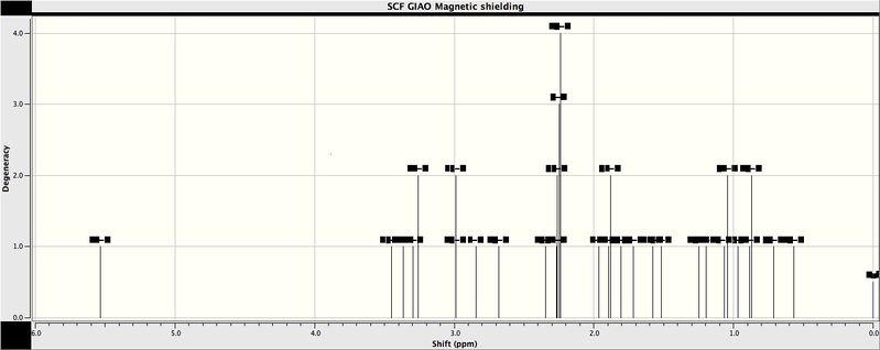 File:Taxol C 1H nmr pic.jpeg