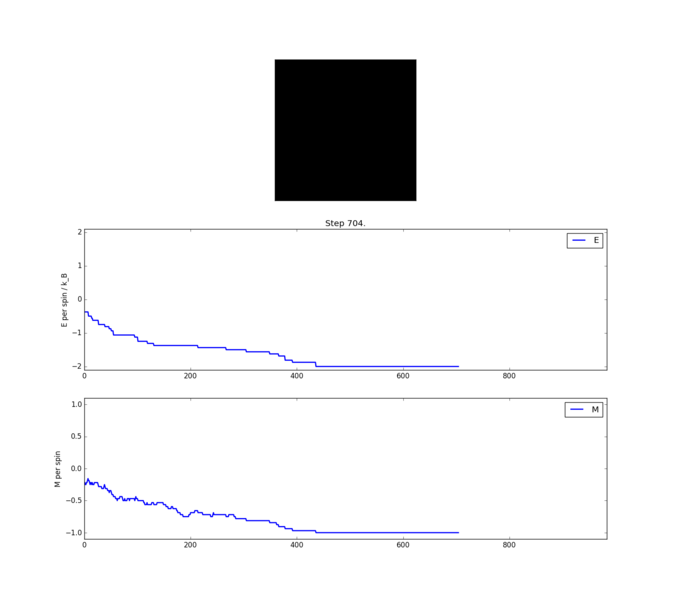 File:Wm1415first mmc sim.png