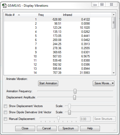 Figure 8. Frequency Calculation of exo TS