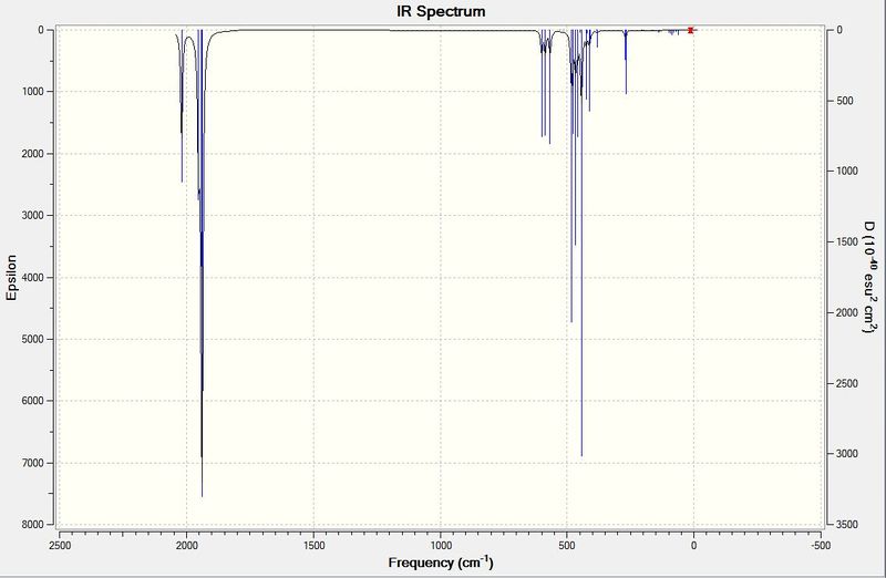 File:CIS ATTEMPT 4 IR SPECTRUM.JPG