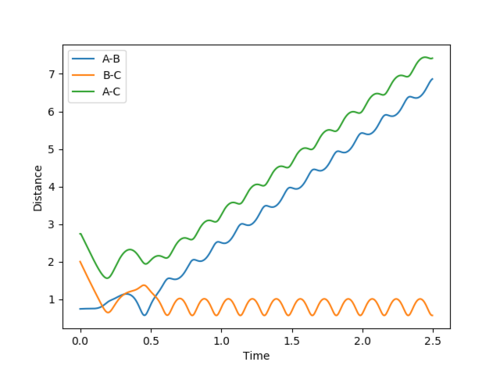 Figure 7 (b)
