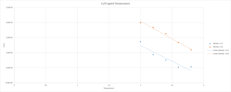 File:CvV against T.png