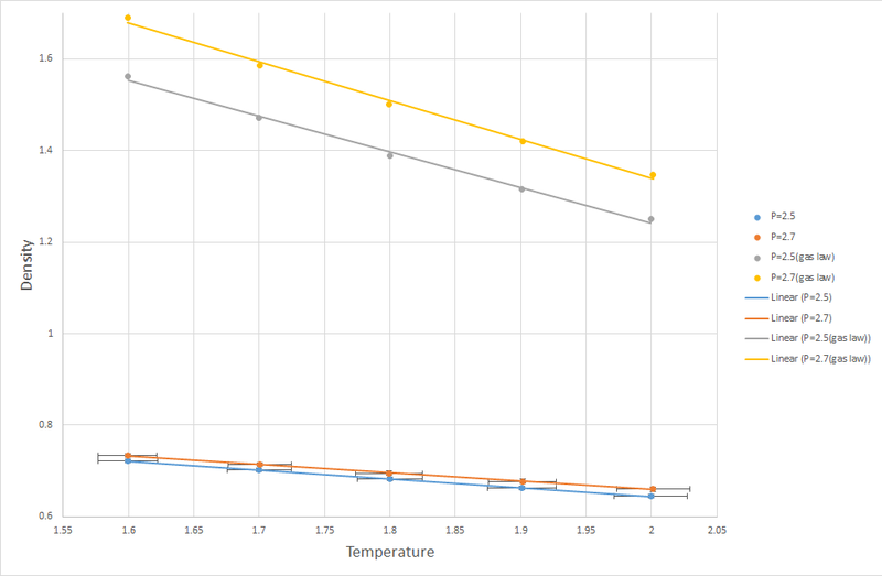 File:Density versus temperature.png