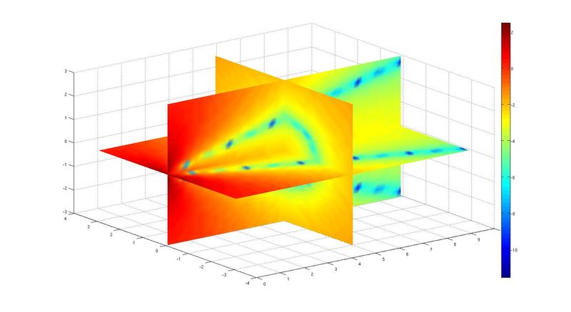 File:ExamplePlot5.jpg