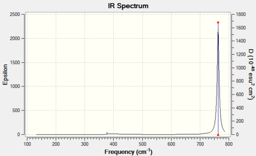An IR Spectrum of BBr3 Predicted by Gaussian