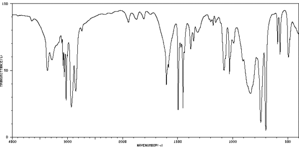 IR Spectrum