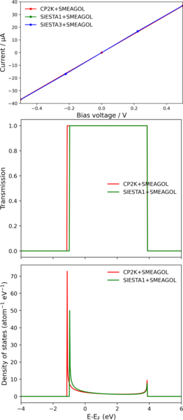 File:Iv dos transmission.png