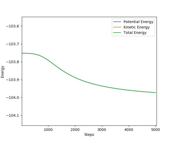Activation Energy Between F and H2