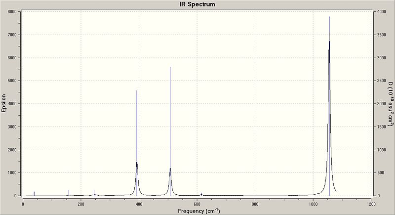 File:Phosp Cl spectrum.jpg