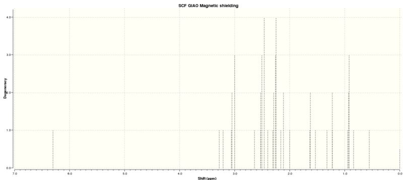 File:Taxol 1H NMR.svg