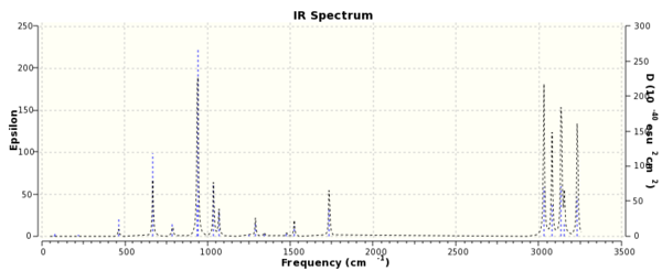 Figure 2. IR Spectrum of Ci conformer of 1,5-hexadiene.