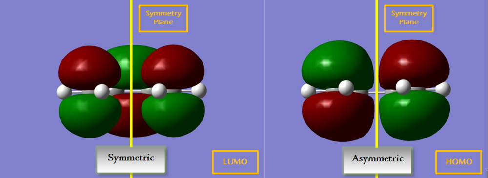 The HOMO and LUMO of optimised cis butadiene