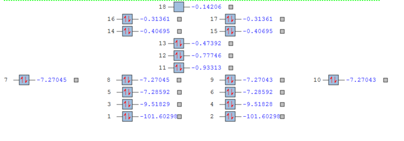 File:MO diagram degeneracy.PNG