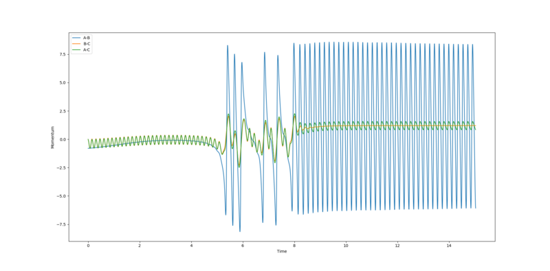 File:Momtena vs time ruman h2.png