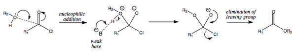 Mechanism for reaction of alkanoyl chloride and alcohol