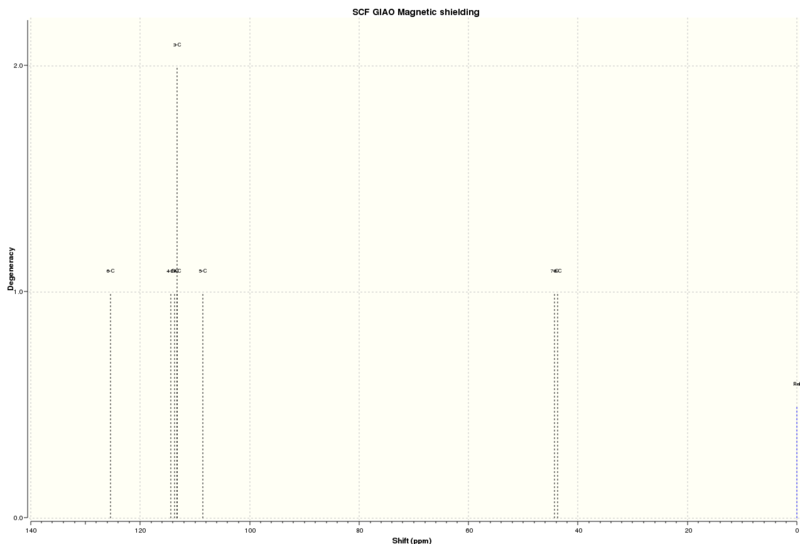 File:NMR C13 Styrene R.svg
