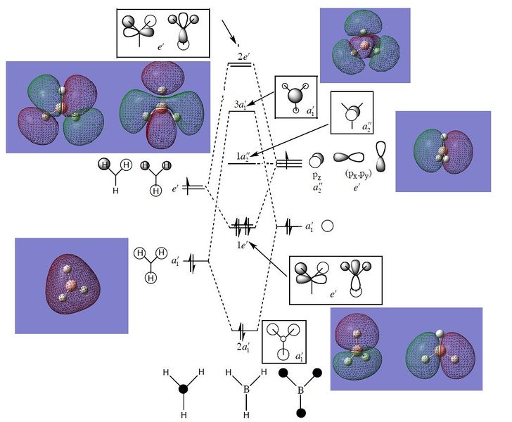 File:BH3 MO diagram (Kandy).jpg