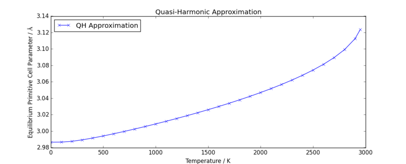 File:Ece14 TE fprimparam.png