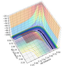 Figure 10- Mep calculation at 20000 steps