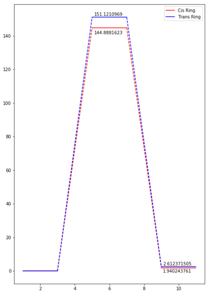 File:Mpg15 Exten energies.png