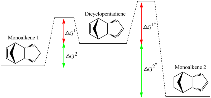 File:Reaction Profile Chemdraw.png