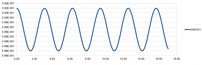 File:0.12 energy.PNG