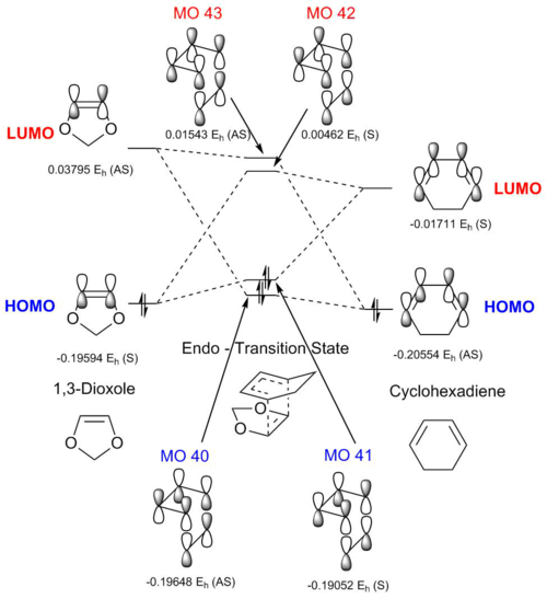 MO diagram for reaction with endo arrangement between 1,3-dioxole and cyclohexadiene