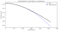 Thumbnail for version as of 22:46, 5 December 2017