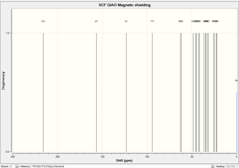 File:Taxol Intermediate 17 13C NMR.png