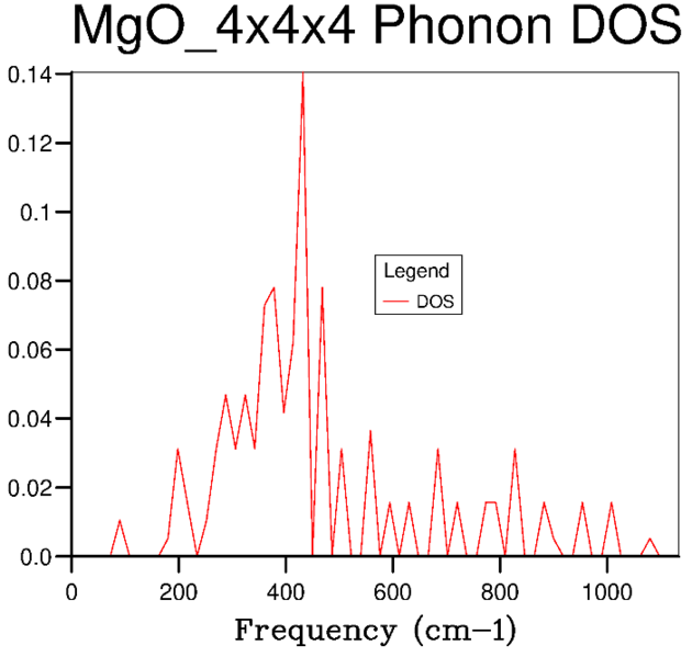 File:Wm1415 DOS 4x4x4.PNG