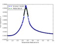 Thumbnail for version as of 18:15, 29 January 2015