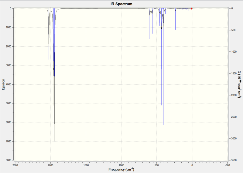File:Cis IRspectrum sp4109.PNG
