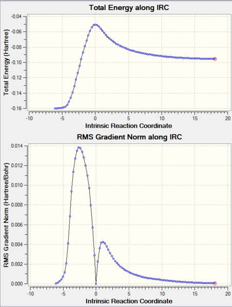 File:Exo IRC 2 graphs.PNG