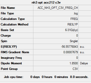 Summary table