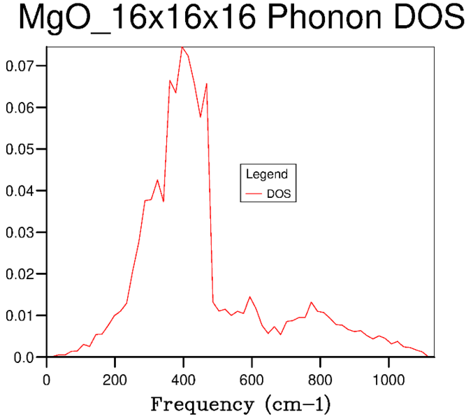 File:Wm1415 DOS 16x16x16.PNG