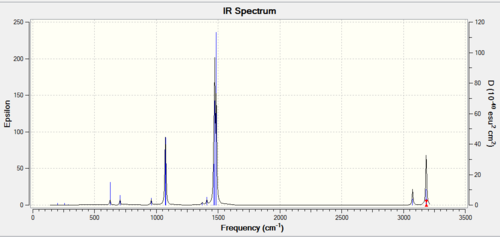 IR Spectrum