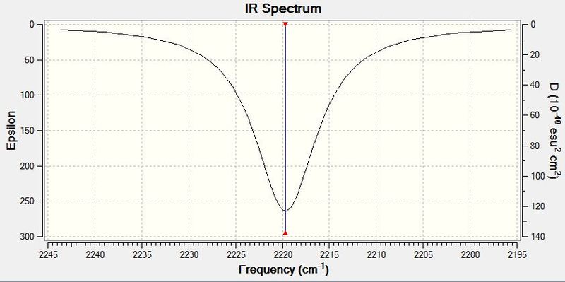 File:CO IR spectrum 6-311g.JPG