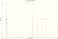 Thumbnail for version as of 10:18, 21 March 2014