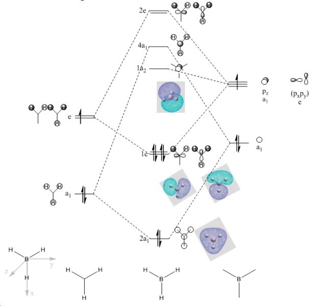 File:Simon bh3 MO diagram.jpg
